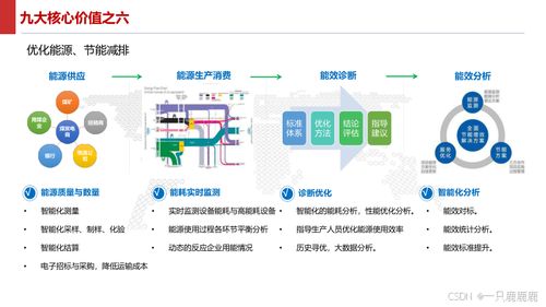 智能制造智慧工廠建設方案 軟件技術服務與文件下載指南