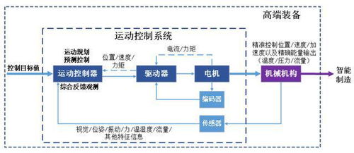 固高科技IPO申購解讀 運動控制方案商定價12元，軟件技術服務驅動新增長
